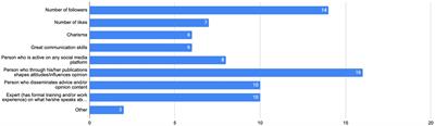 The figure of the influencer under scrutiny: highly exposed, poorly regulated